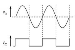 使用無損耗過零點檢測功能提高智能家居和智能建筑(HBA)應用中的AC輸入開關效率和可靠性