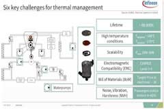 英飛凌OktoberTech2021上，亮眼的Demo都有哪些