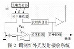 調(diào)制式紅外光汽車(chē)速度識(shí)別系統(tǒng)