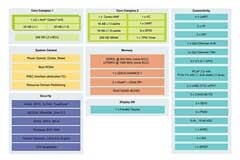 恩智浦新型i．MX 8XLite，專注道路安全