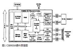 基于S3C2410A處理器實現增強型網絡驅動的應用方案