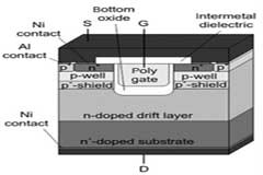 碳化硅功率晶體的設計發展及驅動電壓限制