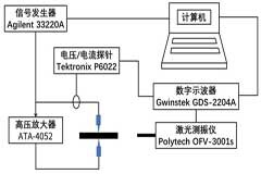 Aigtek高壓放大器在壓電陶瓷大功率測試系統(tǒng)中的應(yīng)用