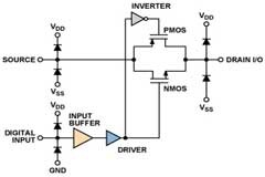 標準模擬開關架構及常見故障狀況