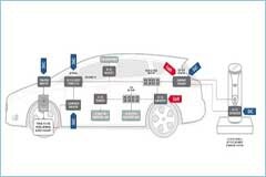 電動汽車：從方程式到量產(chǎn)，寬禁帶半導(dǎo)體發(fā)揮著重要作用