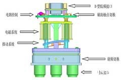 機載大功率射頻同軸繼電器的工作原理及設計方案分析
