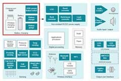 聚焦運動健康新常態，TI芯科技助力智能手表新風潮
