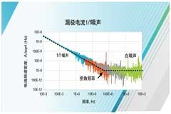 別被低頻噪聲嚇到，使用4200A－SCS參數分析儀測量1／f電流噪聲