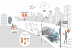 車聯(lián)時(shí)代，汽車天線的可靠性如何保障？