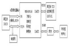 基于MSP430F149的控制模塊VAC400的真空控制系統的設計