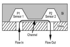 微機電系統如何使用補償IC測量流體流量