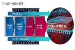基于機器學習的EDA，開啟芯片設計實現新時代
