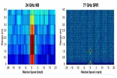 一文解析汽車雷達的碎片記錄 毫米波RADAR與LIDAR探秘