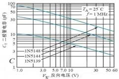 變?nèi)荻O管的構(gòu)造原理