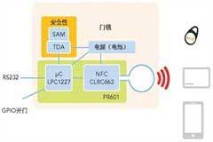 RFID和NFC之間的那些事兒，你真的了解嗎？
