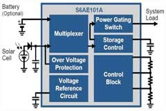 從用電池到免電池，這些低功耗無(wú)線IoT應(yīng)用開(kāi)發(fā)的招數(shù)，你都知道嗎？