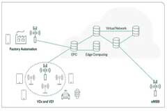 5G讓AI的潛能充分發揮