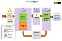 大聯(lián)大友尚集團(tuán)推出基于onsemi和GaN System產(chǎn)品的65W PD電源方案
