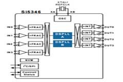 射頻人員淺談硬件設計