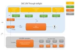 大聯(lián)大品佳集團推出基于Microchip、onsemi和ams OSRAM產(chǎn)品的LIN通訊貫穿式尾燈方案