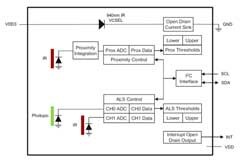 近似人眼感知的傳感器——環(huán)境光傳感器