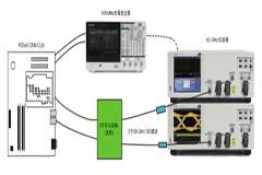 面對高速鏈路測試重重挑戰，輕松實現PCIe 5自動多路測試