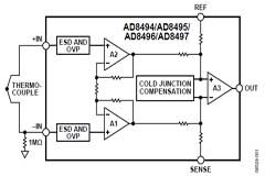 ADI熱電偶測量方案 讓測量更精準和靈活
