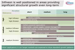 從P2S到數(shù)字化，英飛凌物聯(lián)網(wǎng)策略詳解
