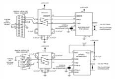電子設備中的低預算和中等規模的測試方案