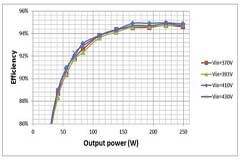 在LLC系列諧振轉換器盒之外的思考