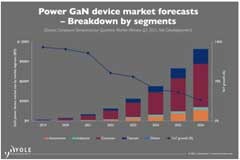 盤點(diǎn)GaN與SiC在汽車中的成功應(yīng)用
