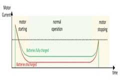 具有動(dòng)態(tài)過流檢測(cè)功能的智能門鎖電機(jī)驅(qū)動(dòng)IC設(shè)計(jì)方案