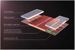 為摩爾定律“續命”，Chiplet技術能行嗎？
