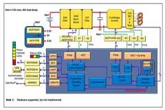 如何使用數(shù)字信號控制器構(gòu)建更好的汽車和電動汽車系統(tǒng)