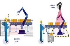 面向制造和工業(yè)環(huán)境監(jiān)控應用的人工智能機器視覺