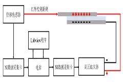 高壓放大器在手部可穿戴設備靜電吸附力中有什么應用？