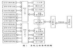 基于STC單片機(jī)和SHTl5溫濕度傳感器實(shí)現(xiàn)環(huán)境參數(shù)監(jiān)控系統(tǒng)的設(shè)計(jì)