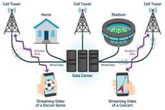 RF轉換器：一種支持寬帶無線電的技術