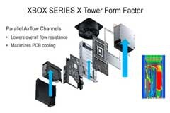 誰幫助Xbox Series X實(shí)現(xiàn)了緊湊式設(shè)計(jì)？