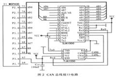 基于CAN總線和MSP430的CO紅外檢測(cè)系統(tǒng)設(shè)計(jì)