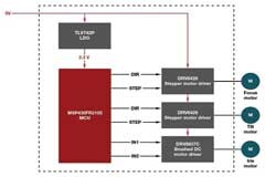 MSP430 MCU：簡化樓宇自動化設計的創新選擇