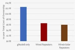 專訪Movandi創(chuàng)始人:毫米波中繼對于5G的普及至關重要