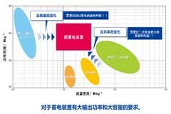 從制造業(yè)到創(chuàng)造業(yè)，尼吉康新品與薄膜電容的中國(guó)制造