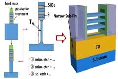 如何抑制GAA寄生溝道？微電子所給出方案