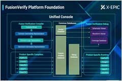 1+4創新落地 國產EDA工具突破性升級