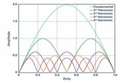 全面了解開關穩壓器噪聲