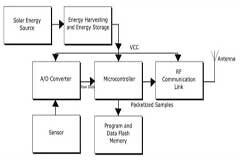 太陽能捕獲效率低？先進的前端管理系統助你破解“魔咒”