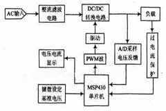 采用MSP430單片機(jī)的開(kāi)關(guān)穩(wěn)壓電源設(shè)計(jì)方案