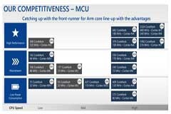 瑞薩電子解讀IIoT市場：邊緣處理、連接、模擬及電源