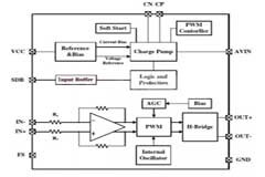 硬件工程師必備的音頻功放電路大全